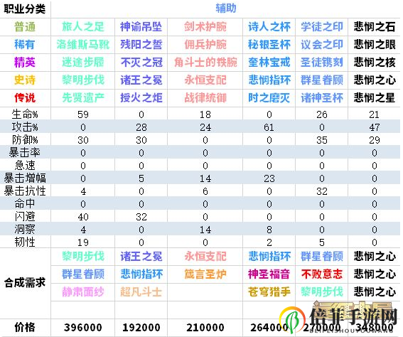 剑与远征新团本与旧团本有哪些区别 剑与远征新团本玩法攻略详细介绍