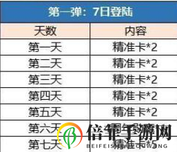 《崩坏3周年盛典福利揭晓》免费领取A希尔皮肤，樱桃炸弹整卡放送
