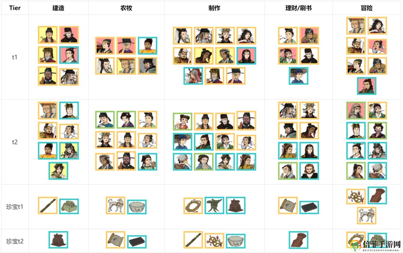 《江南百景图》角色攻略，高效排序推荐解析