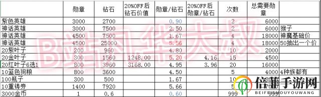 剑与远征角斗士活动白嫖双子及其他奖励兑换攻略