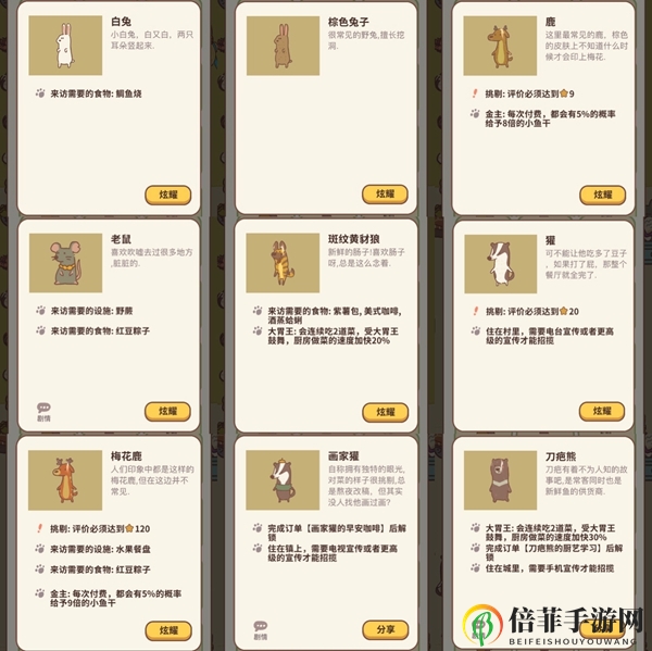 动物餐厅最新客人解锁条件大全 2020客人解锁条件汇总
