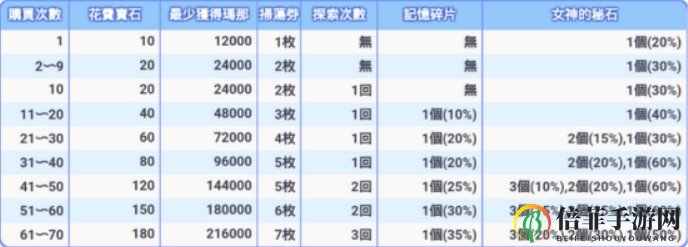 公主连结母猪石是什么东西怎么获得