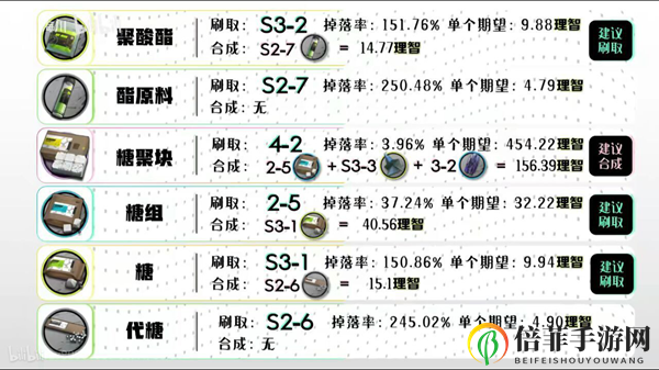 明日方舟全材料获取汇总 2020最新全材料获取方法一览