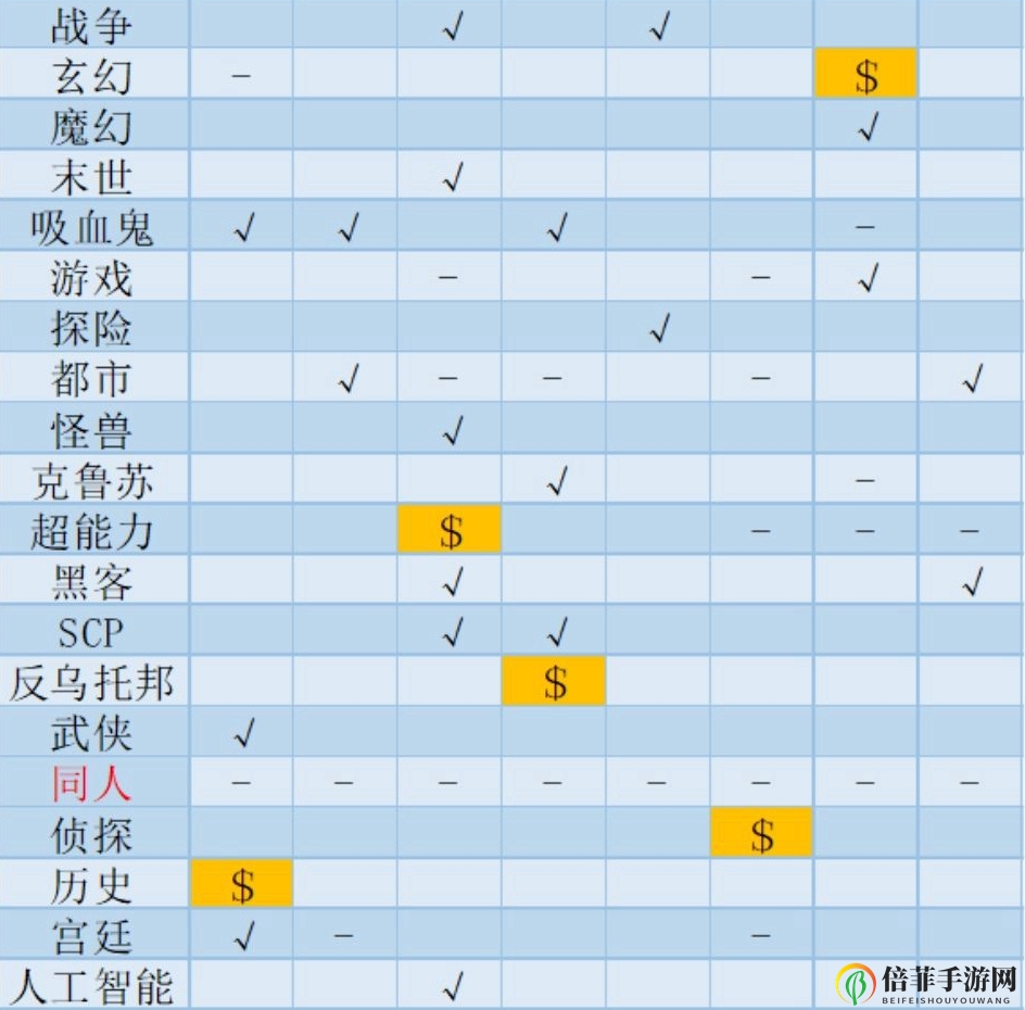 网络小说家模拟封神攻略 新手封神技巧指南