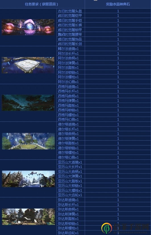 最终幻想14莫古大收集水晶神典石获取攻略