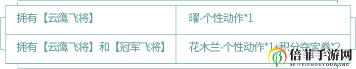 王者荣耀曜云鹰飞将皮肤活动攻略 云鹰飞将价格时间与兑换活动指南