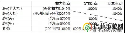 崩坏3辉骑士月魄优劣势详解 辉骑士月魄值得练吗