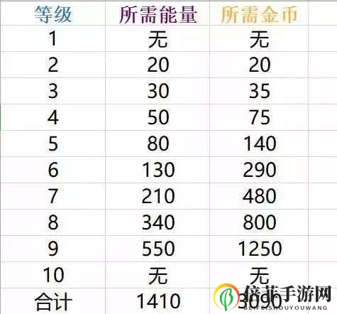 荒野乱斗新手战力怎么提升 新手战力提升方法分享
