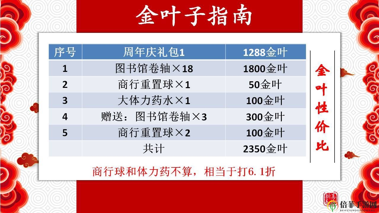 古今江湖周年庆活动攻略 金叶子及元宝使用指南