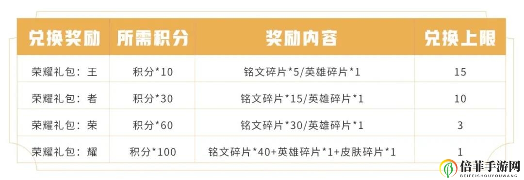 王者荣耀箭羽风息星元上新攻略 气若幽兰系列详解
