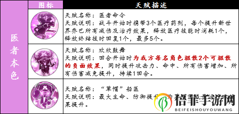 航海王燃烧意志新世界乔巴天赋汇总 SSR乔巴全天赋分析说明