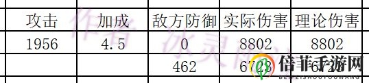 命运神界角色伤害如何计算 角色伤害计算方法详解