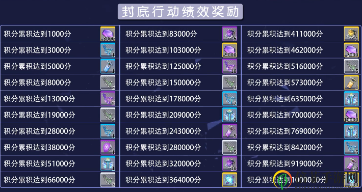 《双生视界》封底行动活动奖励大盘点 封底行动一共能获得多少奖励