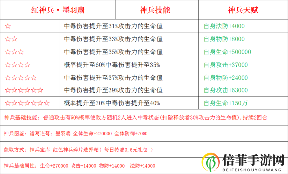 少年三国志2神兵墨羽扇怎么样 墨羽扇使用评测