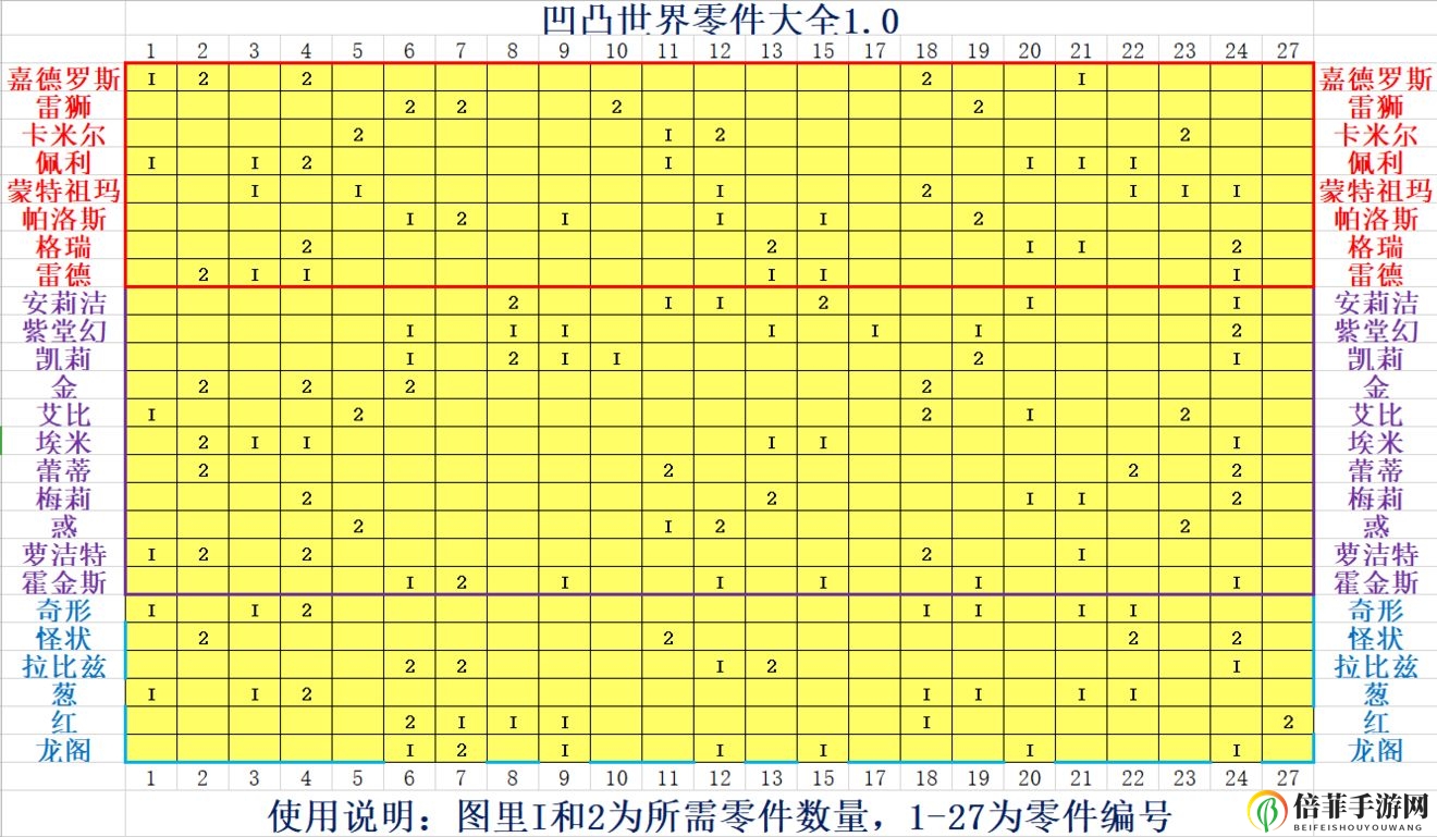 凹凸世界角色零件类型大全 全角色零件所需数量一览