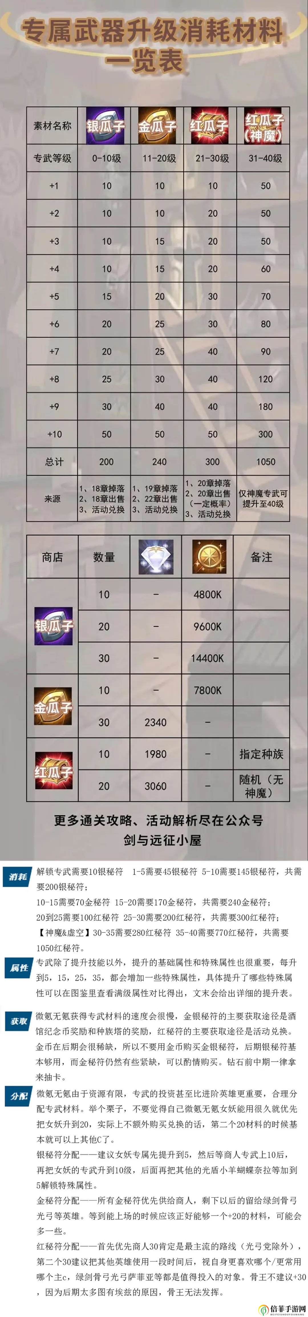 《剑与远征》专武进阶所需资源一览，详尽统计
