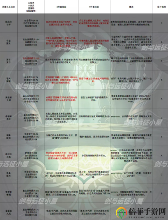剑与远征家具效果汇总介绍 剑与远征家具套装效果一览表