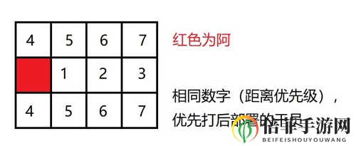 明日方舟新干员阿评测 阿技能及使用方法详解