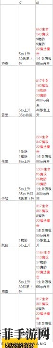 公主连结国服Rank8角色一览 公主连结国服角色Rank8属性变化介绍