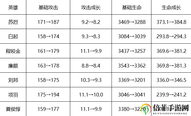 《王者荣耀》坦克崛起，解析前期攻击力提升技巧