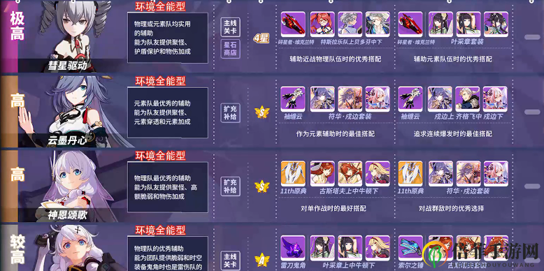 崩坏3女武神排行 2020年辅助女武神培养优先度一览