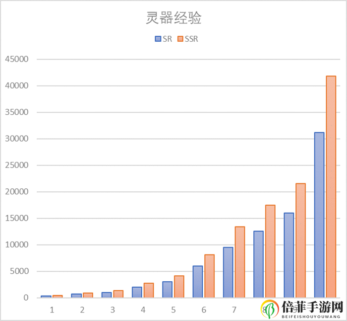 山海镜花灵器升级经验宝典 灵器升级所需经验一览