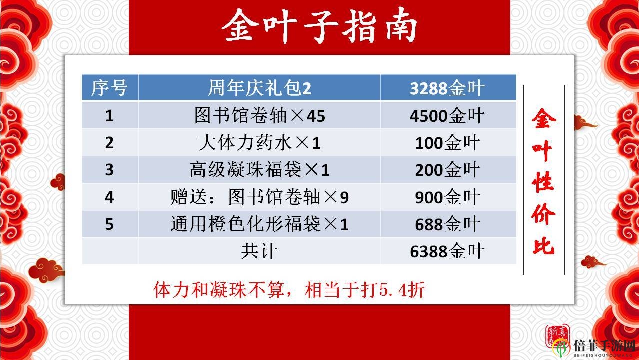 古今江湖周年庆活动攻略 金叶子及元宝使用指南
