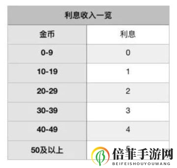战歌竞技场军团争霸攻略大全 军团争霸模式玩法介绍