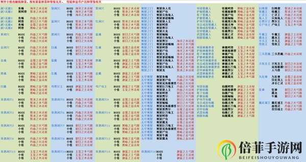 遇见手游50级版本攻略 50级版本装备进阶推荐