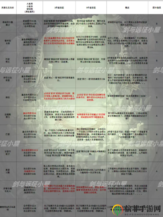 剑与远征家具效果汇总介绍 剑与远征家具套装效果一览表