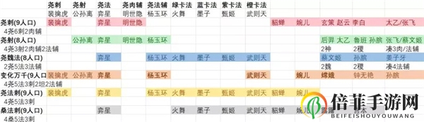 王者荣耀王者模拟战新版尧天体系一览 最强尧天阵容玩法大全
