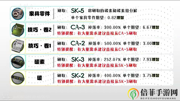 明日方舟全材料获取汇总 2020最新全材料获取方法一览