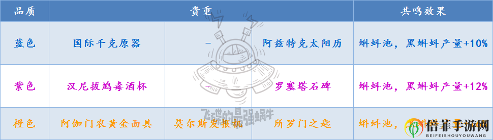 最强蜗牛蝌蚪池黑蝌蚪教学 黑蝌蚪产量与贵重共鸣指南