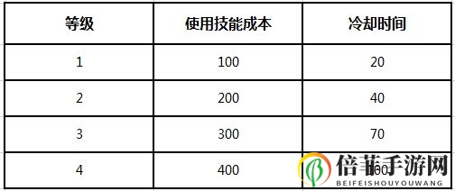 蘑菇战争2手游能量获取攻略大全 能量积累方法详解
