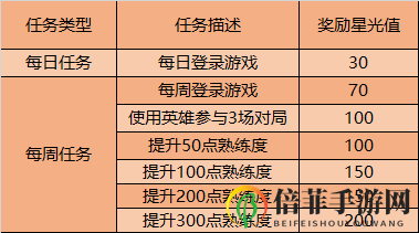 王者荣耀9月云端梦境活动内容介绍 英雄专属梦境玩法详解