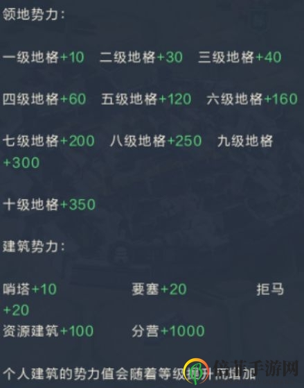 鸿图之下新手怎么开荒 新手开荒技巧讲解