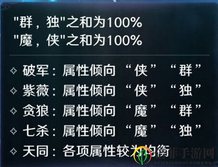 天涯明月刀手游星运系统详解 四属性五星运全面解析