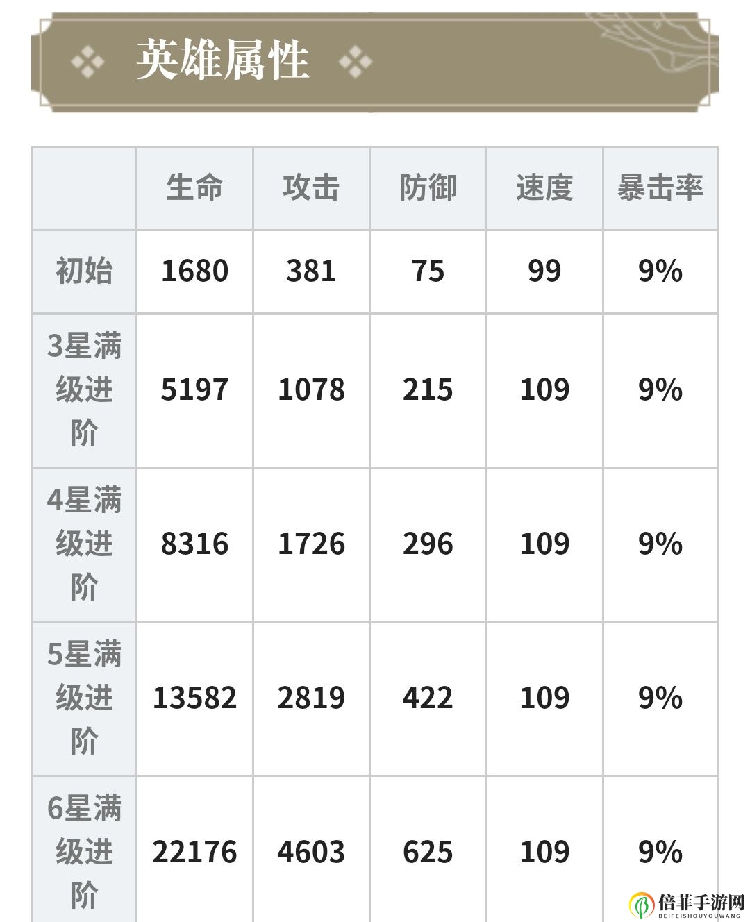 大王不高兴丹朱攻略大全 丹朱装备推荐、阵容搭配及技能介绍