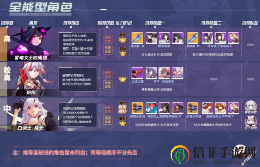 崩坏3新版本角色推荐表一览 崩坏3V3.8版本该培养谁