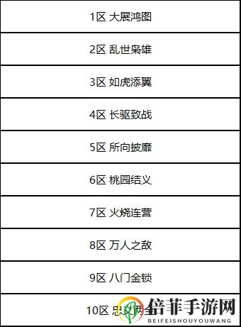 鸿图之下iOS和安卓互通吗 10月21日不删档测试服务器规则介绍