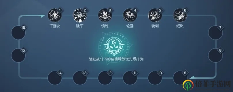 龙族幻想灵活裂伤流鸢血统选择搭配 灵活裂伤流鸢打法攻略