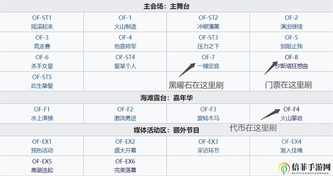 明日方舟火蓝之心复刻活动攻略 新手速刷火蓝之心复刻指南