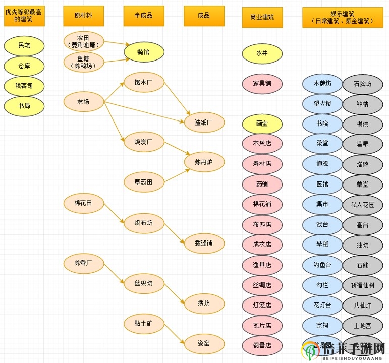 《江南百景图攻略》新手指南，轻松开启百景之旅