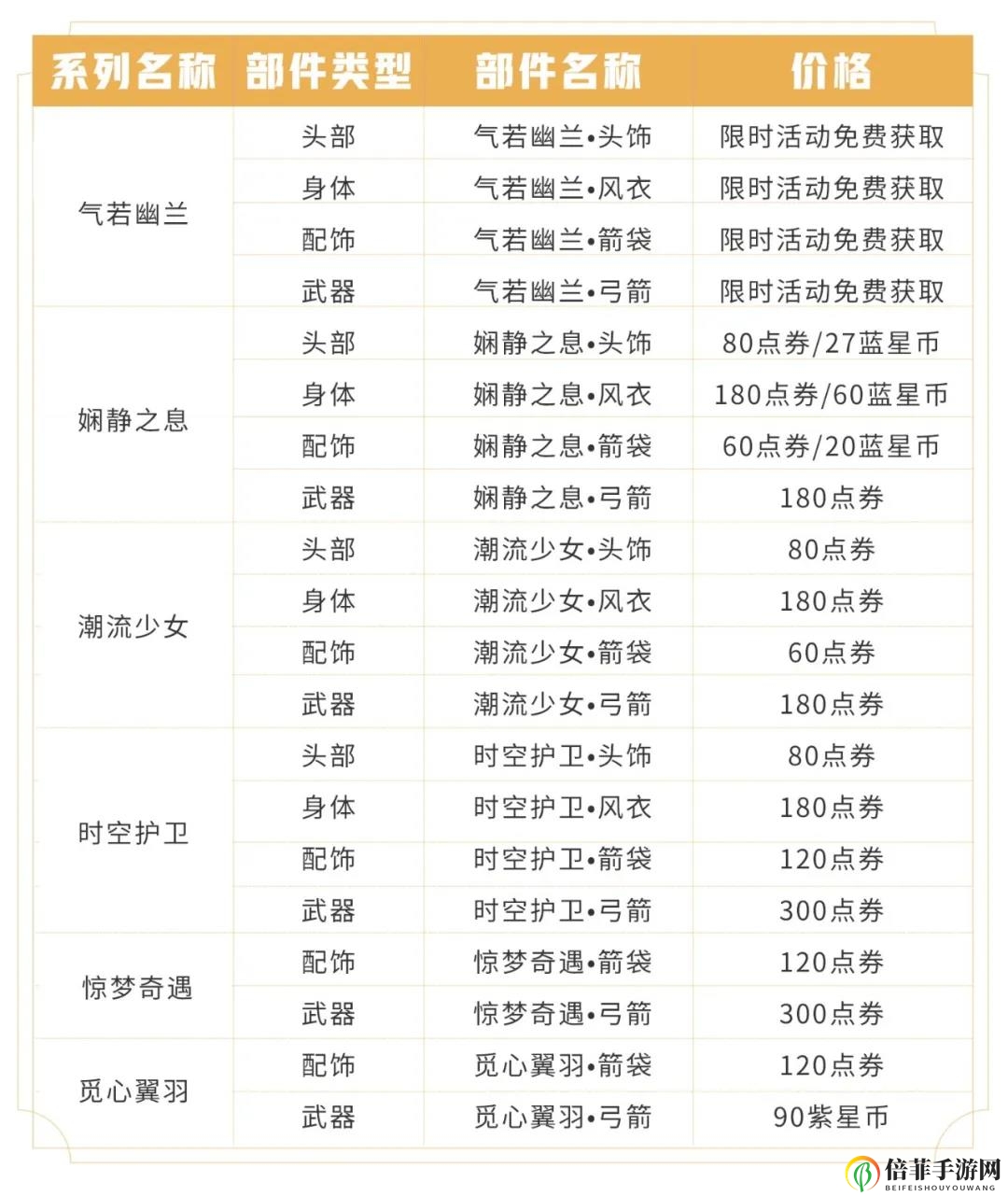 王者荣耀箭羽风息星元上新攻略 气若幽兰系列详解