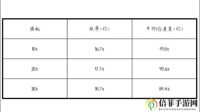 第五人格囚徒技能速率选择 技能速率选择技巧分享