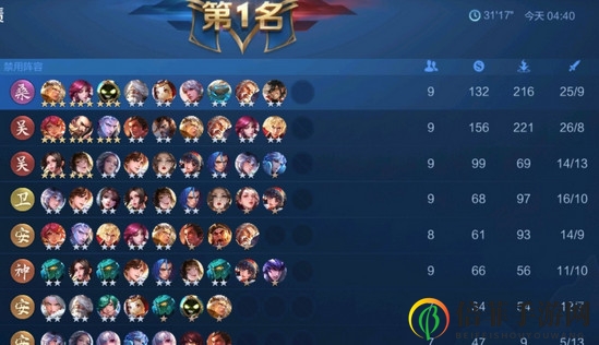 王者模拟战S2辅助射手流阵容吃鸡上分攻略