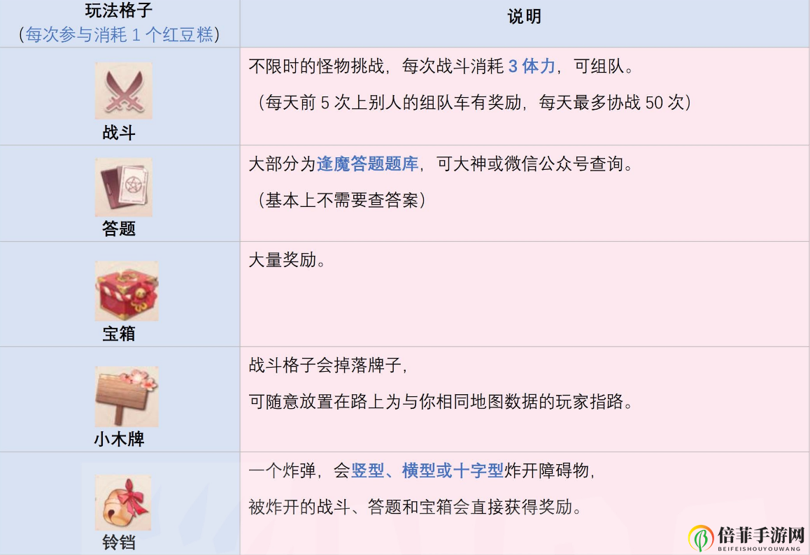 阴阳师与君结缘攻略合集 缘结之境爬塔攻略及线路图汇总
