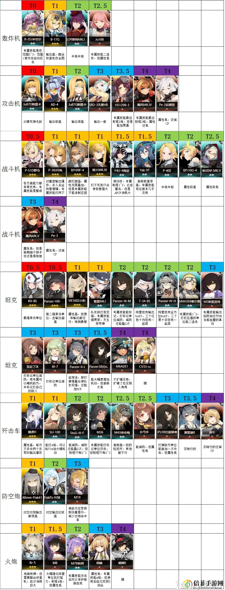 灰烬战线培养什么角色好 最新节奏榜分享