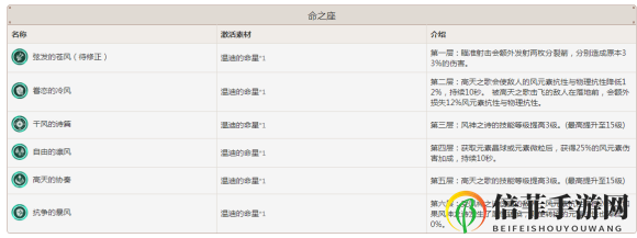 原神温迪强不强 温迪强度评测