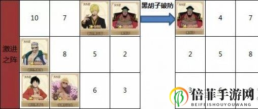 航海王燃烧意志新世界山治阵容怎么搭配 新世界山治阵容搭配推荐